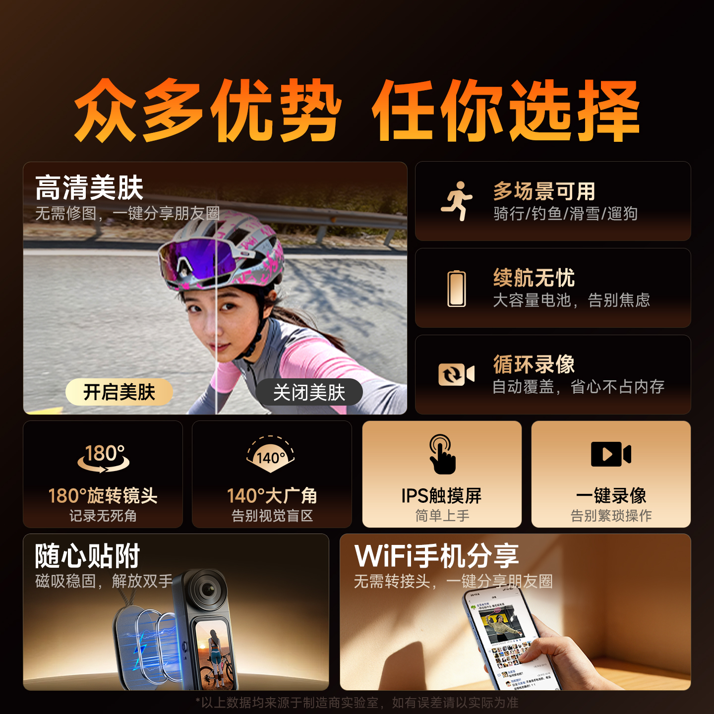 2.7K Pocket Action Camera, Equ - مراجعة Sports Equipment In Chinese وسعره